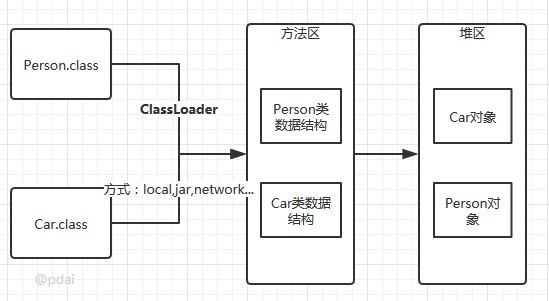 类加载过程