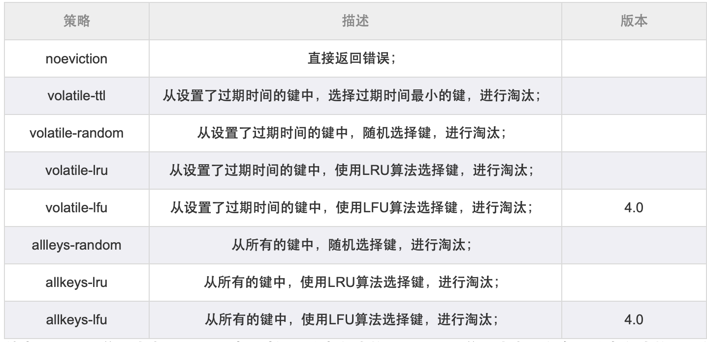 Redis淘汰策略
