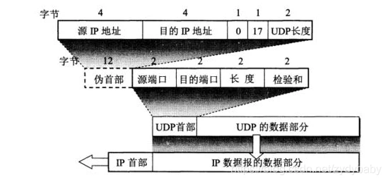 TCP首部
