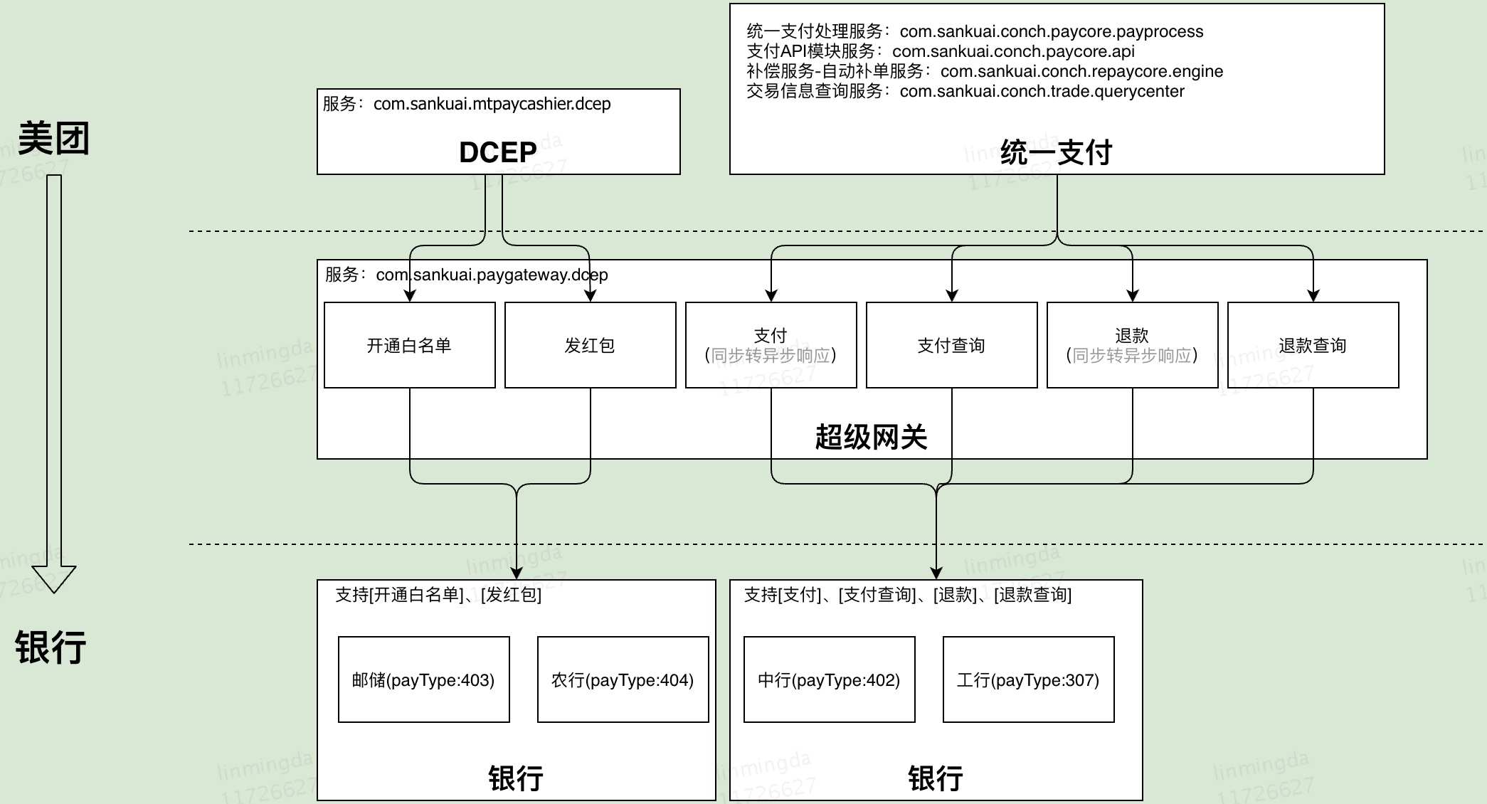 dcep支付退款流程